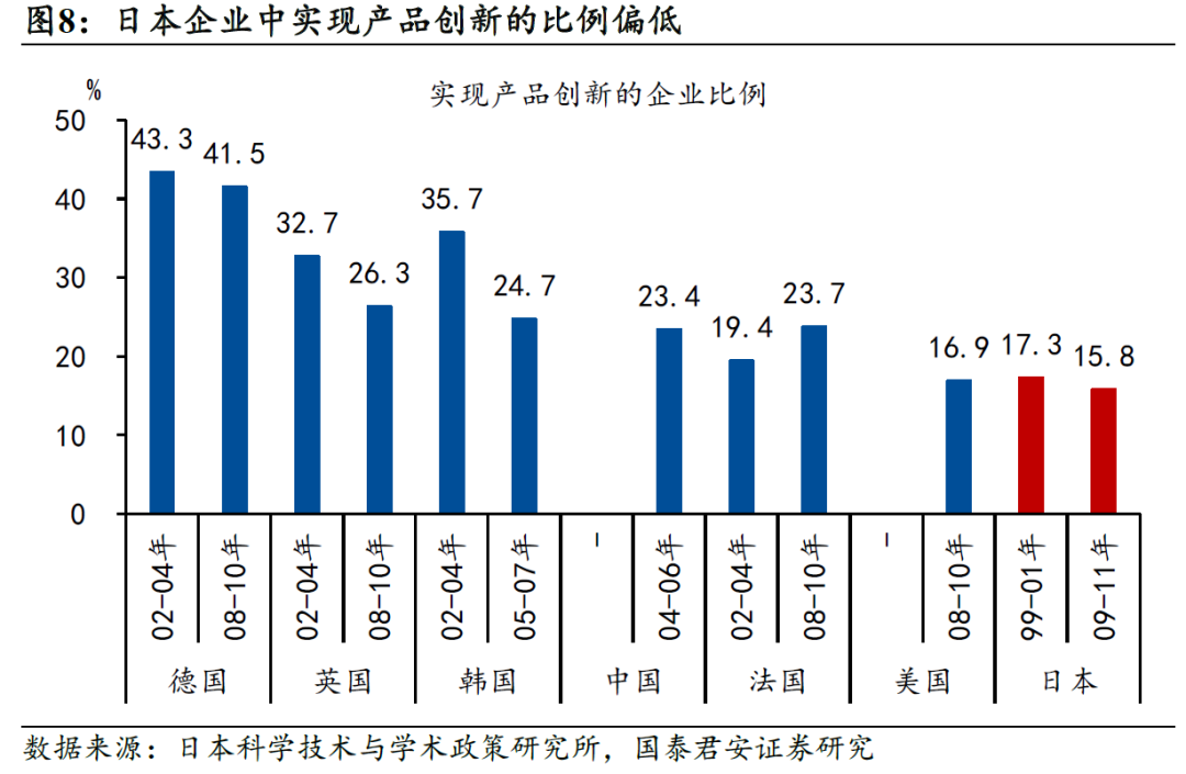 国别研究系列｜转型之路的国际比较（上篇）