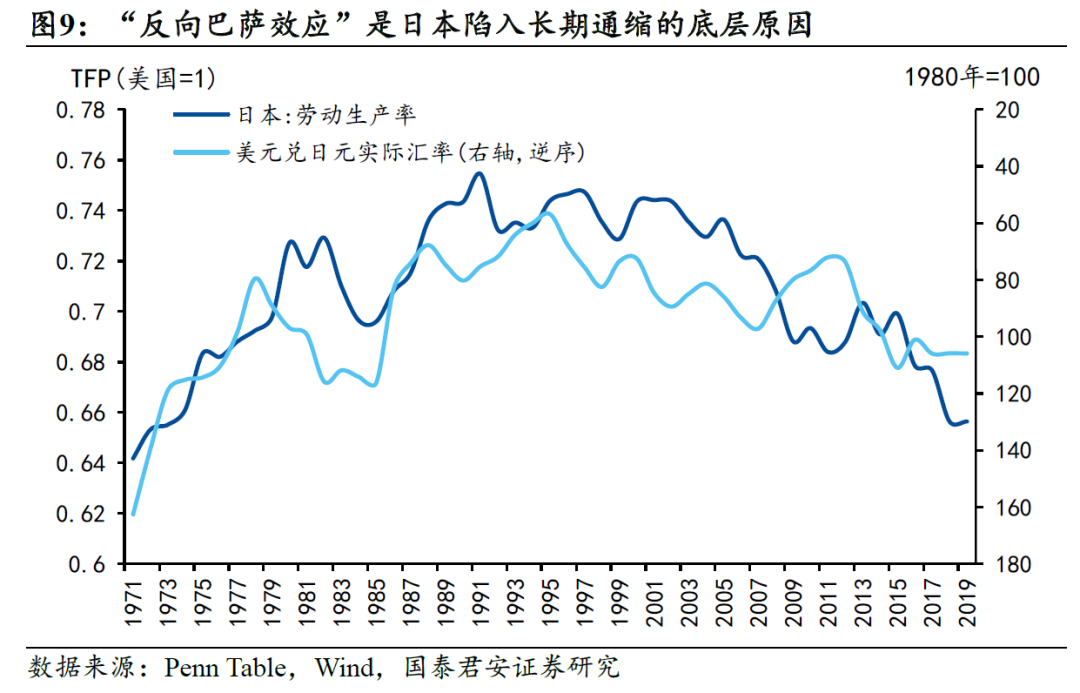 国别研究系列｜转型之路的国际比较（上篇）