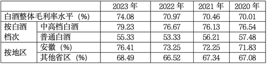 业绩失速的迎驾贡酒：省内腹背受敌，全国化举步维艰