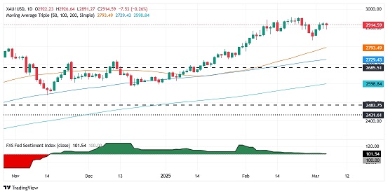 特朗普关税大消息突袭点燃黄金行情！金价短线大跌17美元