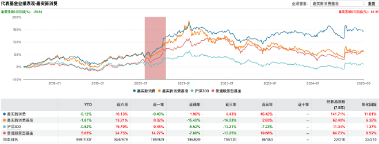 基金行业的“她力量” | 嘉实基金谭丽：赚企业自身创造价值的钱，而不是竞争对手的钱