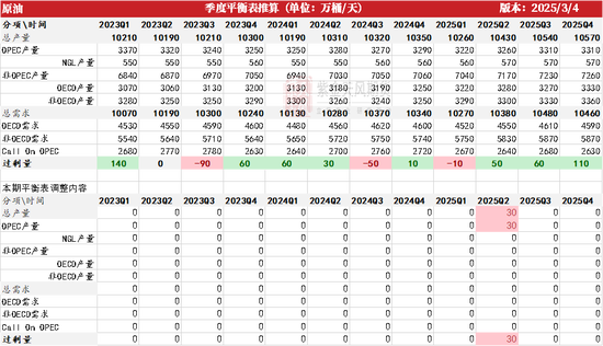 原油：还能再跌吗？