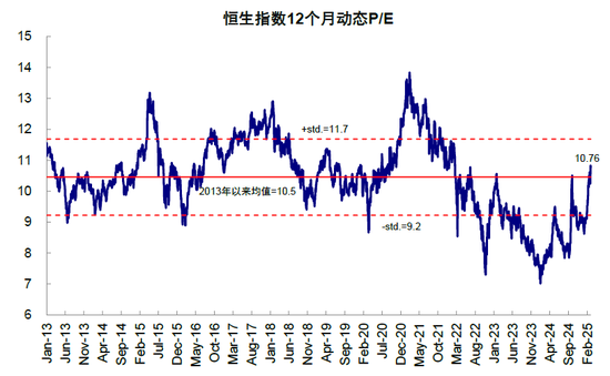 中金：港股还能买吗？