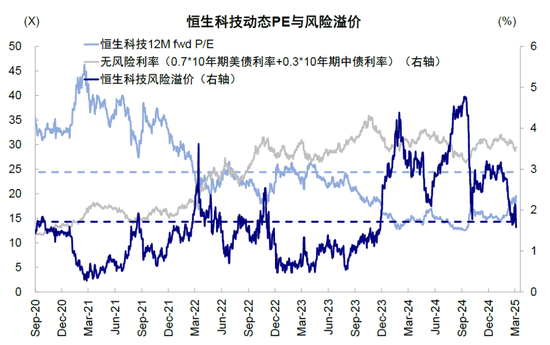 中金：港股还能买吗？