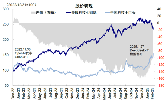 中金：港股还能买吗？