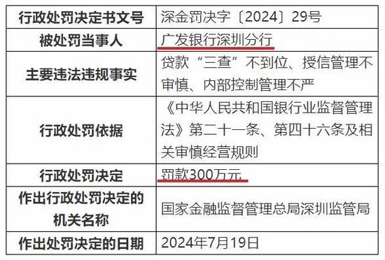 营收净利跌入“双降”泥沼，广发银行上市之路愈发曲折