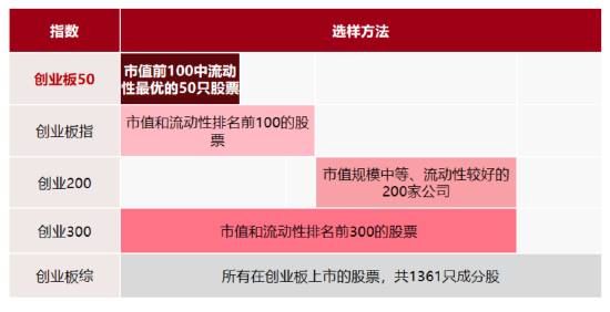 聚焦新质生产力，一键布局创业板核心资产